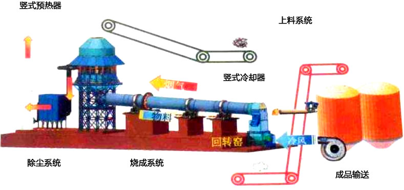 Working Principle of Cement Kiln