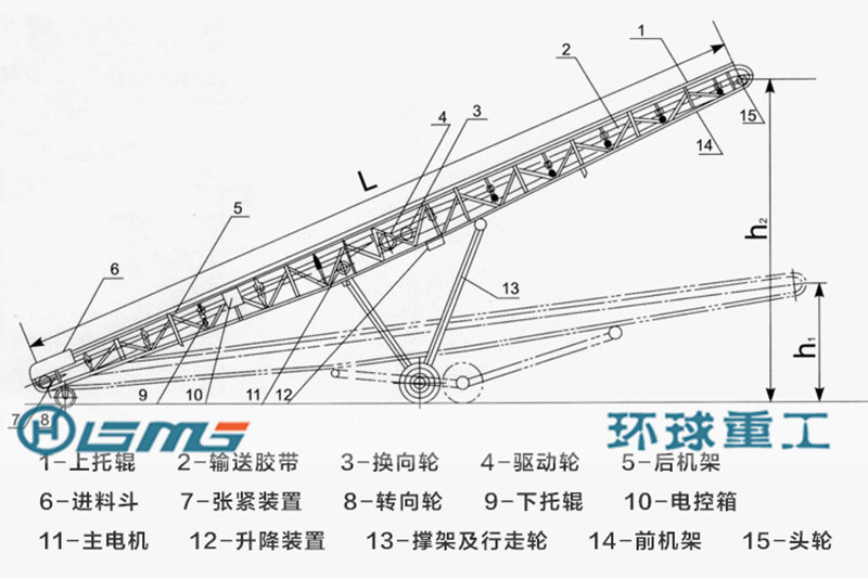 Prices of Belt Conveyor