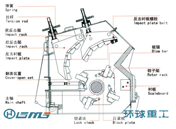 Working Principle of European Impact Crusher