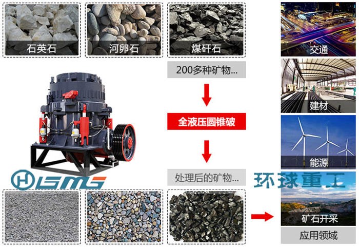 Working Principle of HPC Hydraulic Cone Crusher