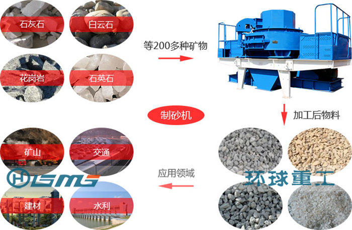 Working Principle of VSI Vertical Shaft Impact Crusher