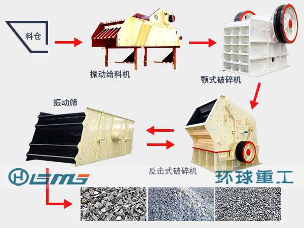 Working Principle of Impact Crusher