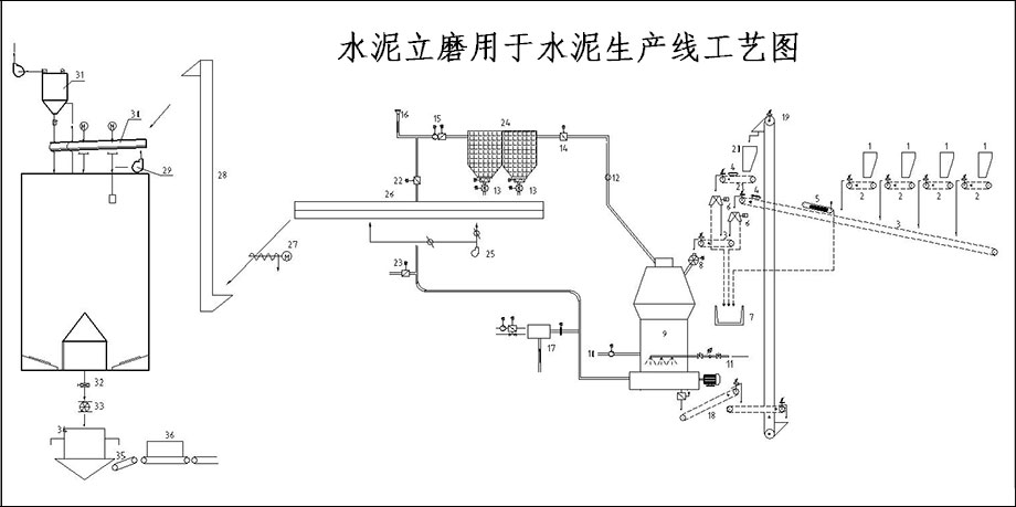 Working Principle of Cement Production Line