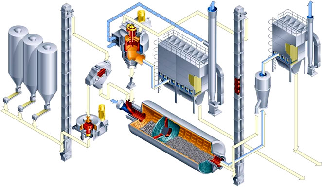 Working Principle of Rod Mill